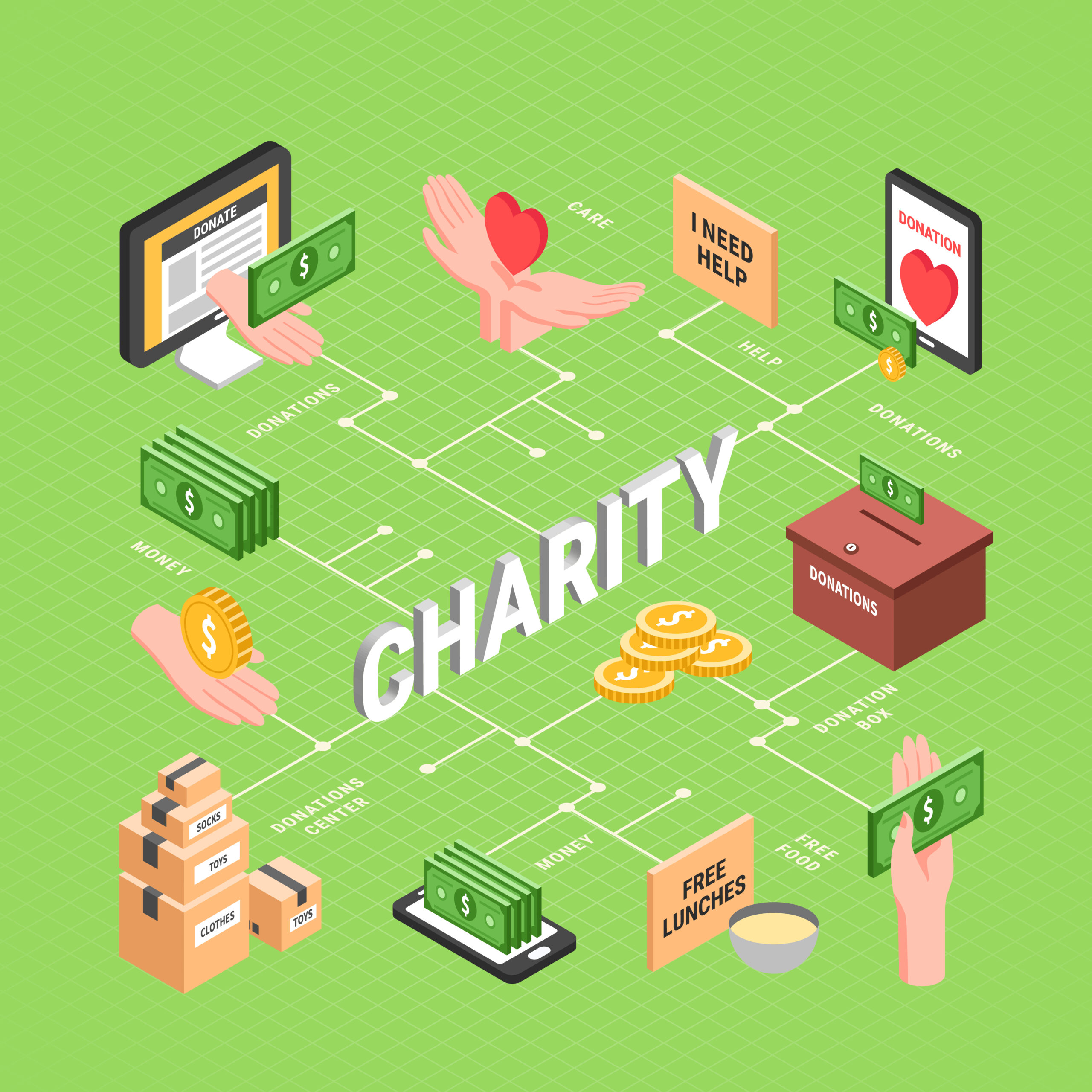 Charity Software System