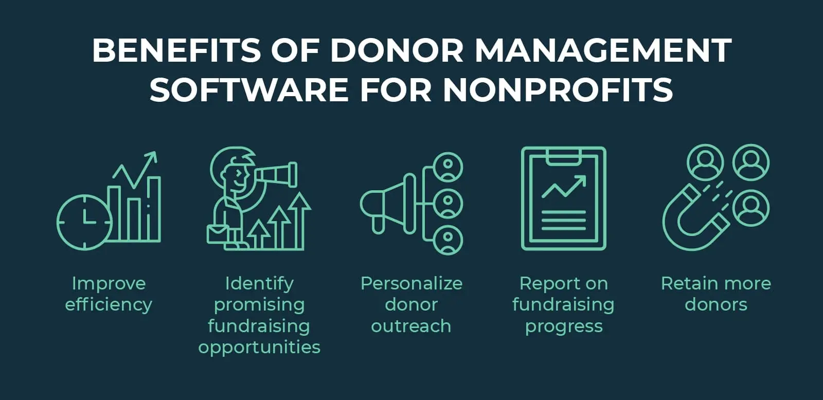 Donation Management Software Benefit Nonprofits