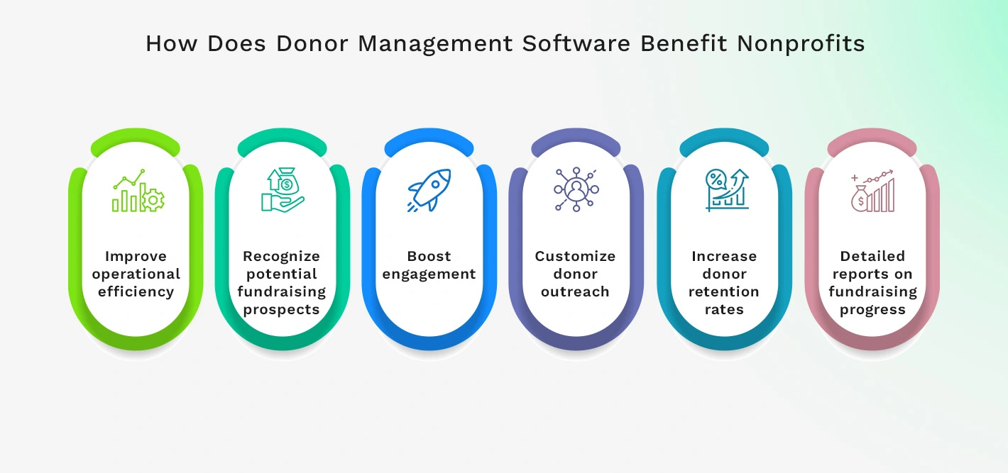 Donation Management Software Benefit Nonprofits