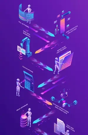 AI Workflow Automation in Singapore