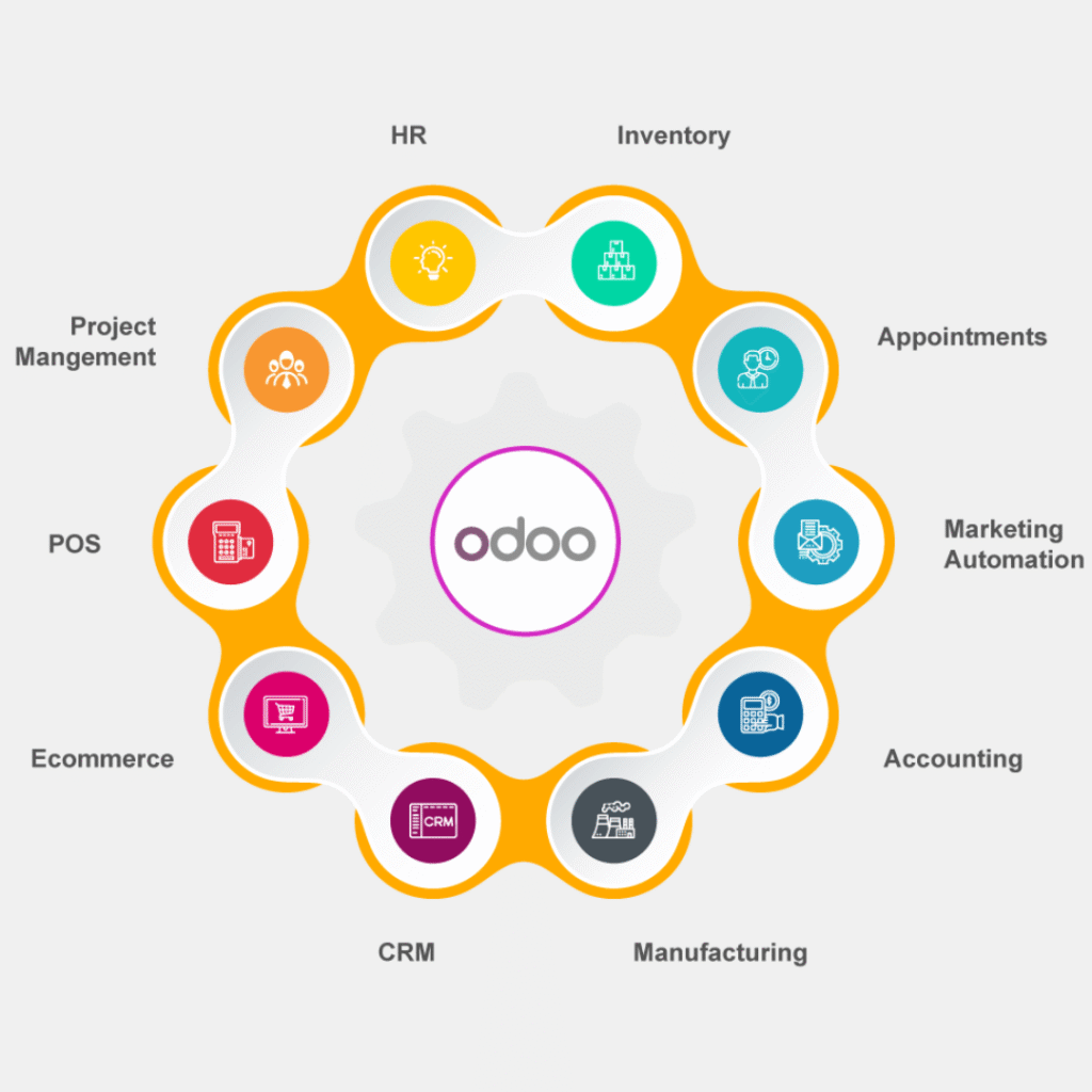 Top 5 Odoo partners in Singapore
